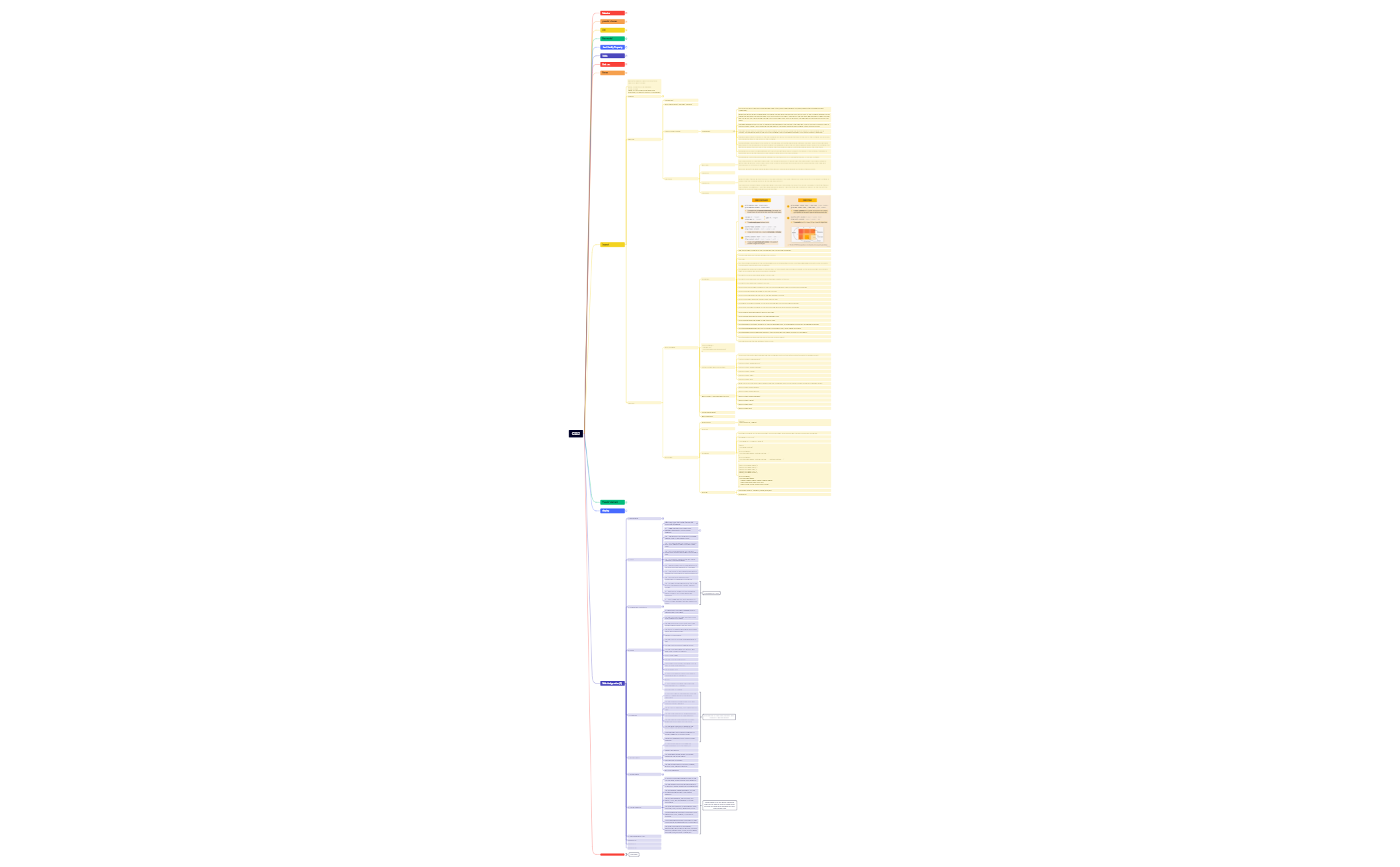 CSS3 - XMind Template