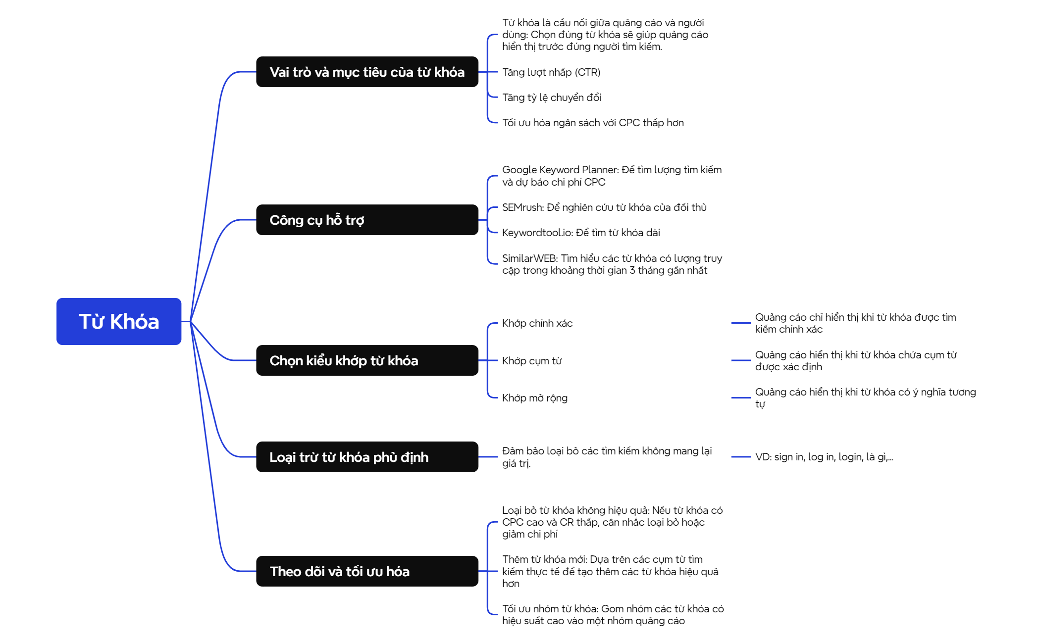 Logic Chart preview 1