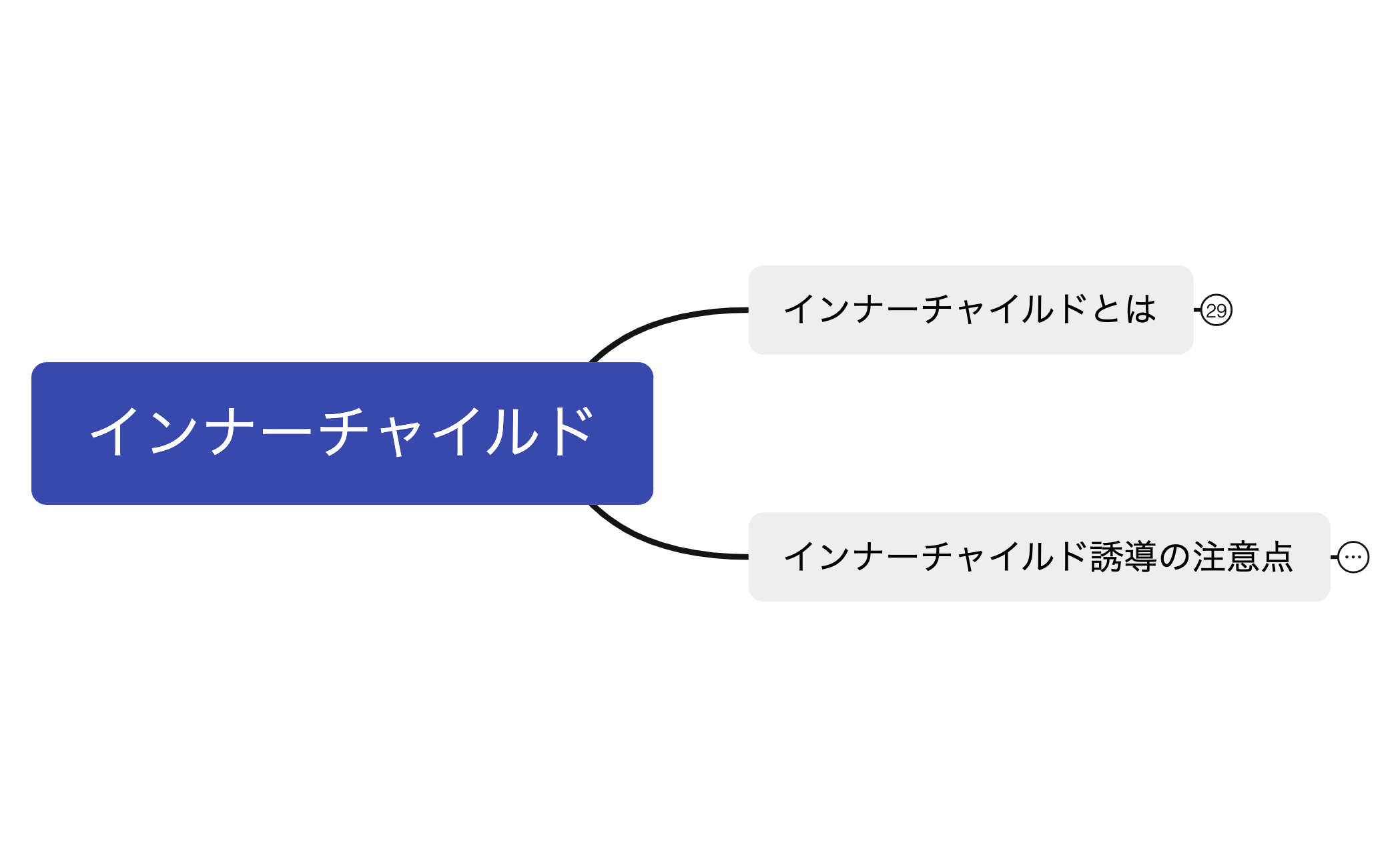 2-1インナーチャイルド preview 1