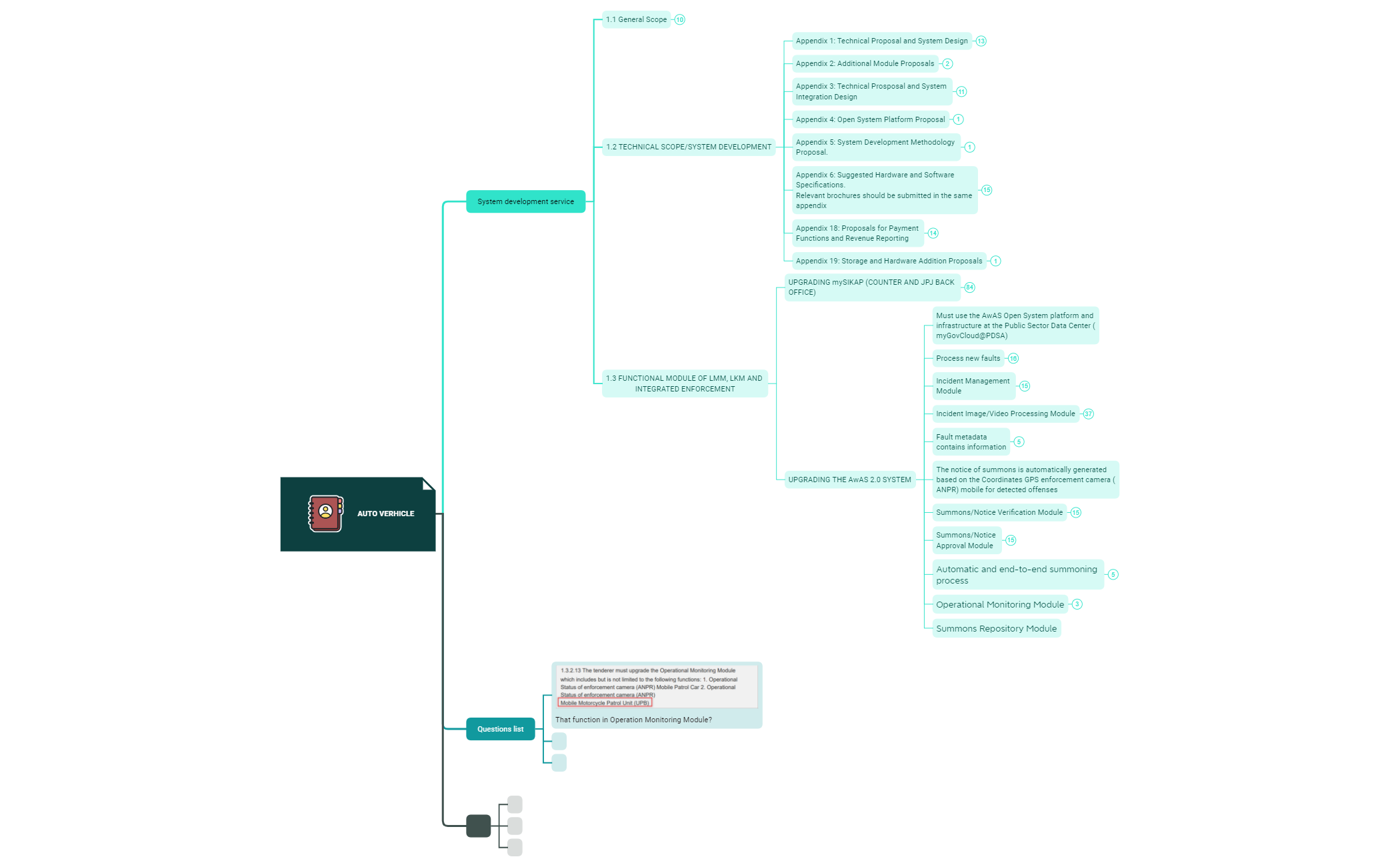 TAKE NOTES - XMind Template