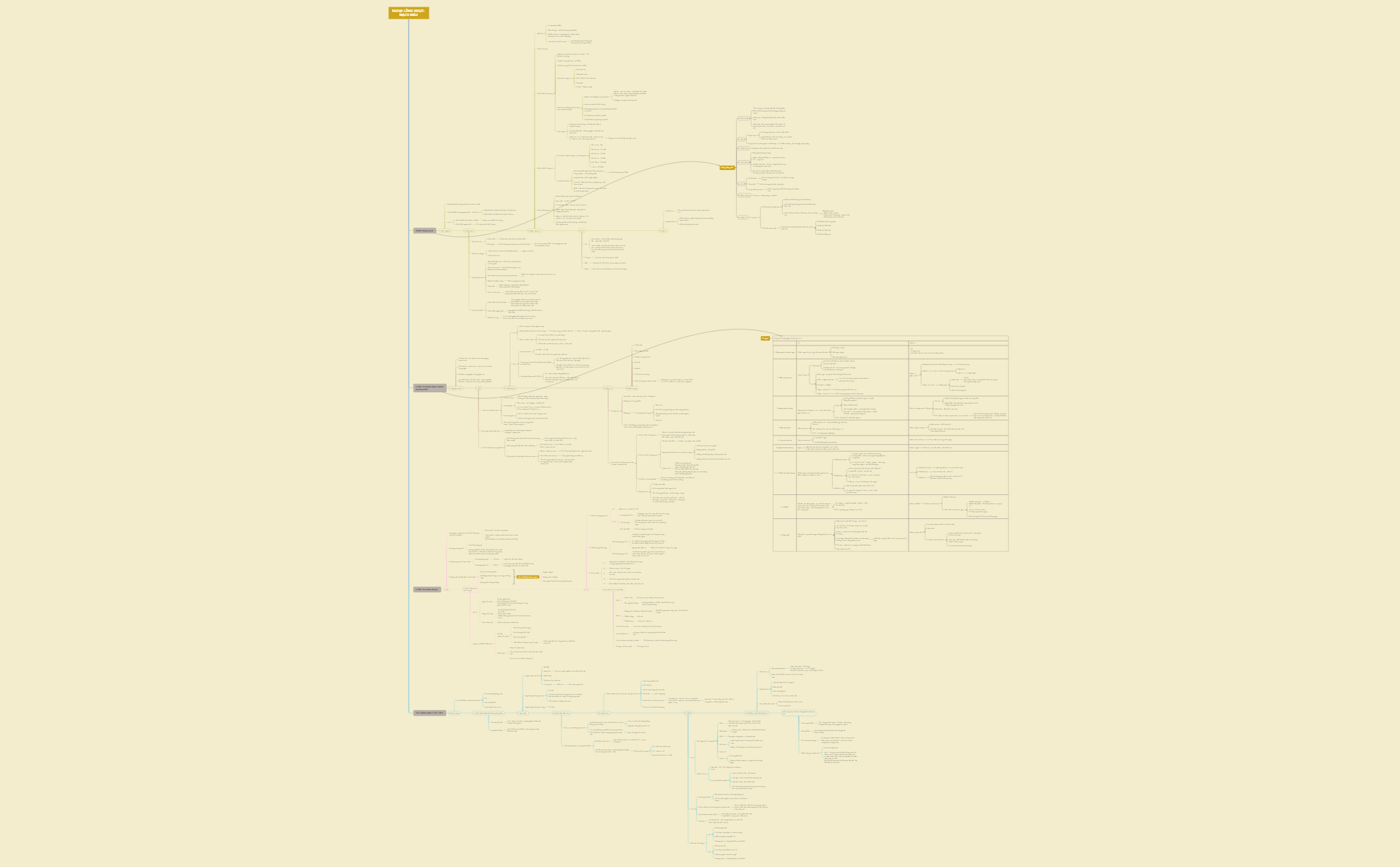 NGOẠI LỒNG NGỰC- MẠCH MÁU  preview 1