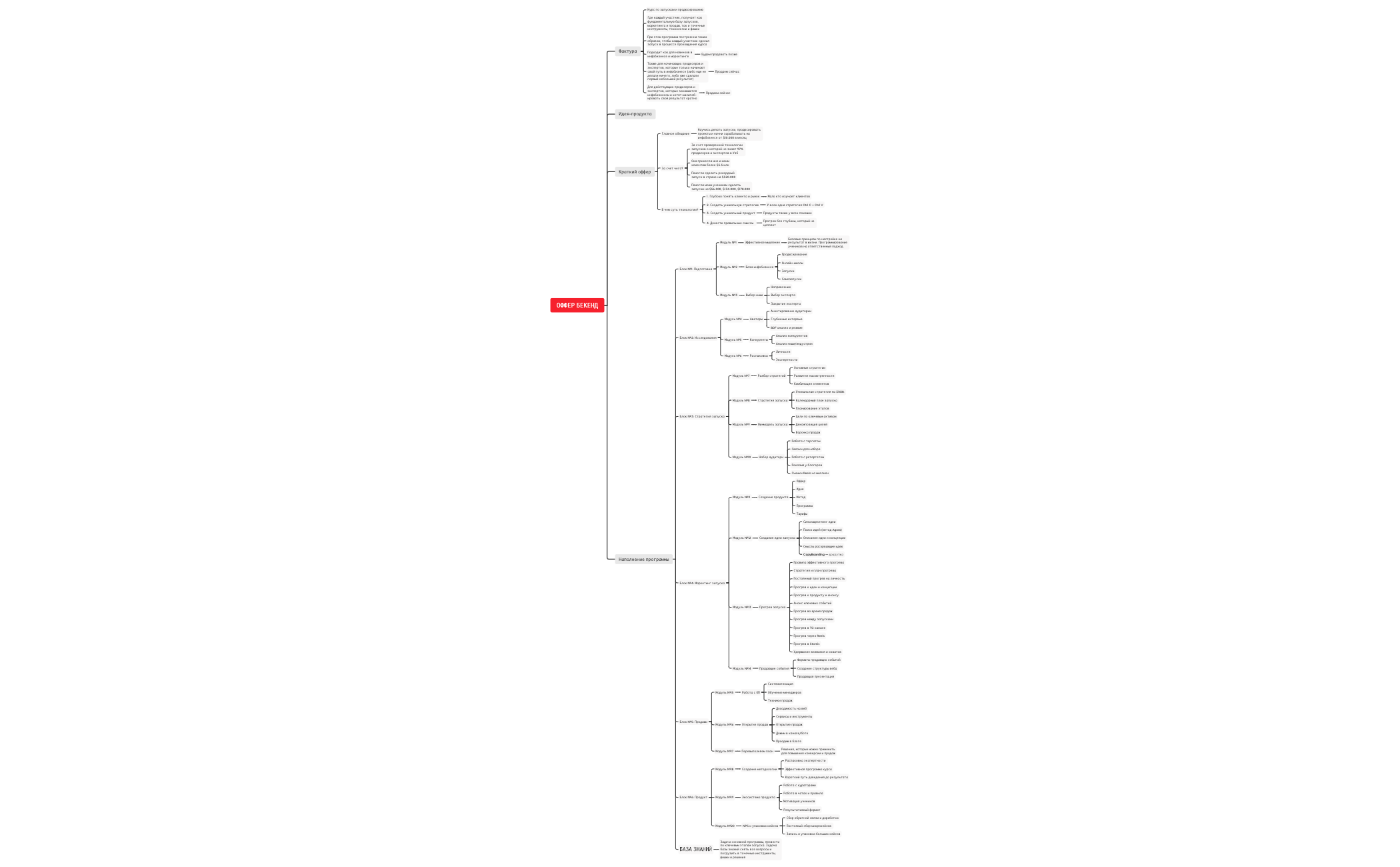 Методология ОСН preview 1