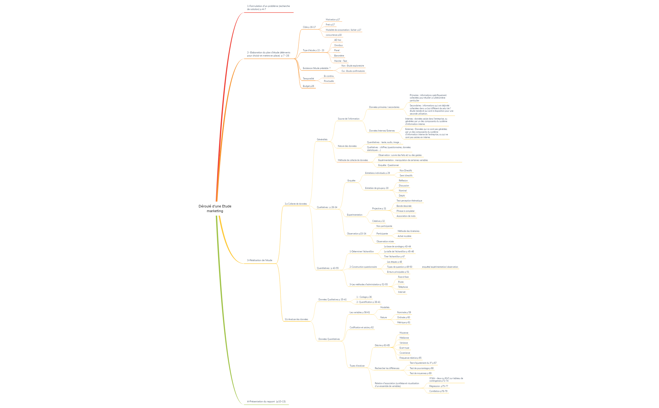 Déroulé d'une Etude marketing  preview 1