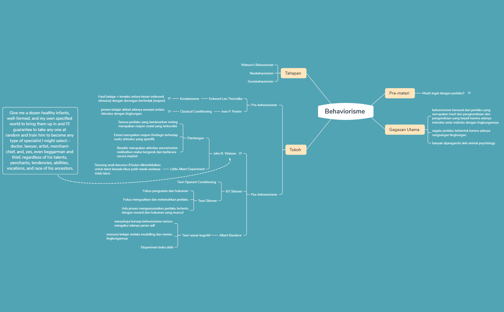 Behaviorisme  preview 1