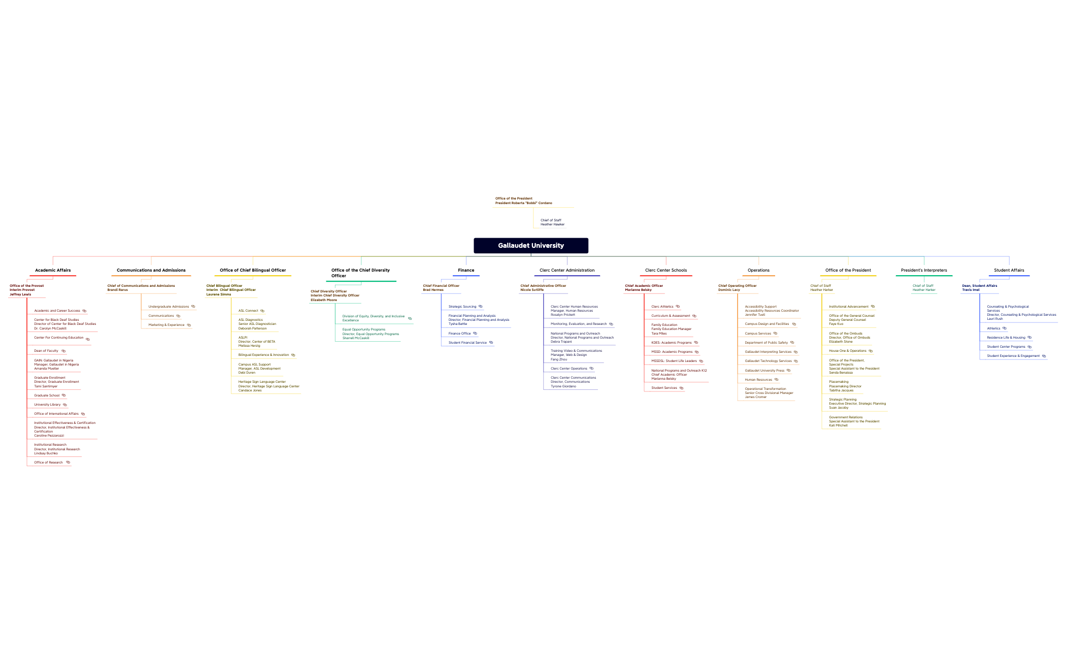 Organizational Chart (1).xmind - XMind Template