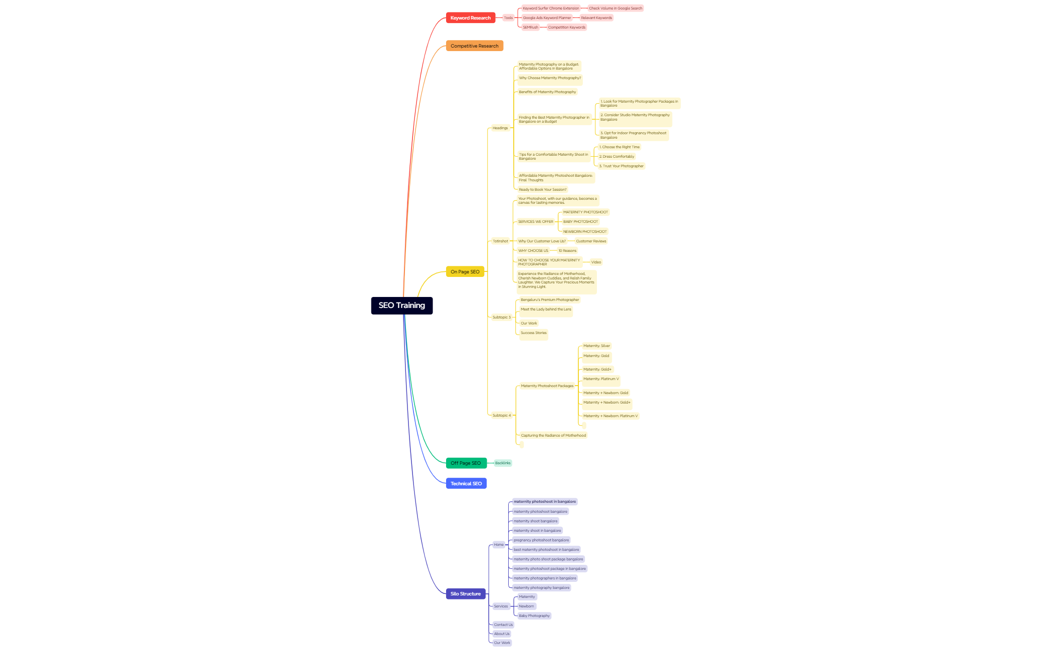 SEO Training preview 1