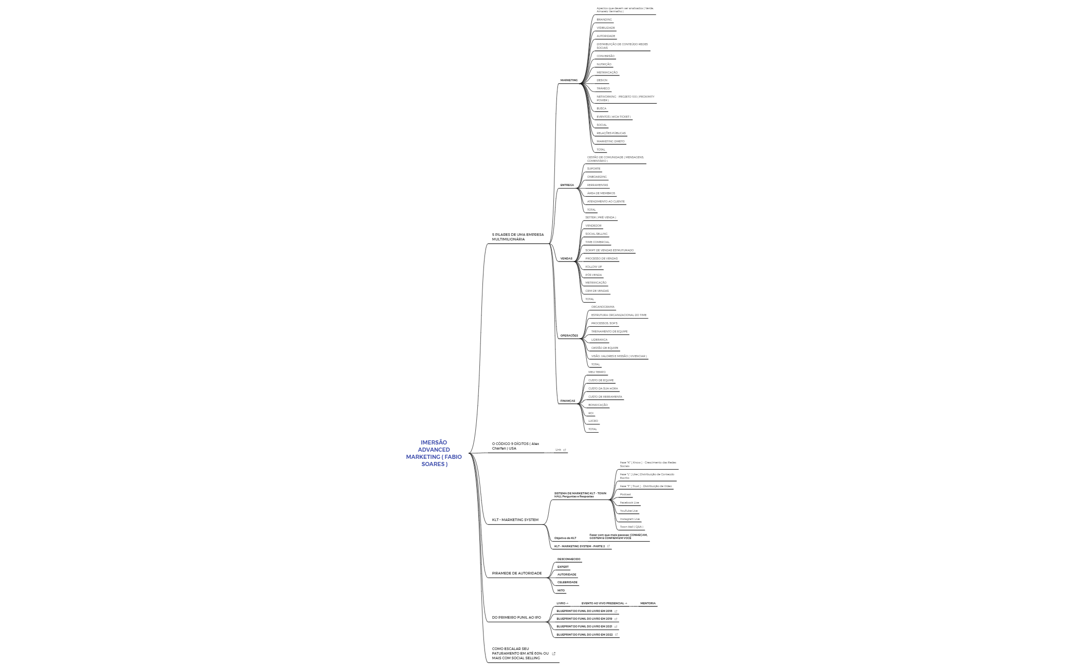 IMERSÃO ADVANCED MARKETING ( FABIO SOARES ) preview 1