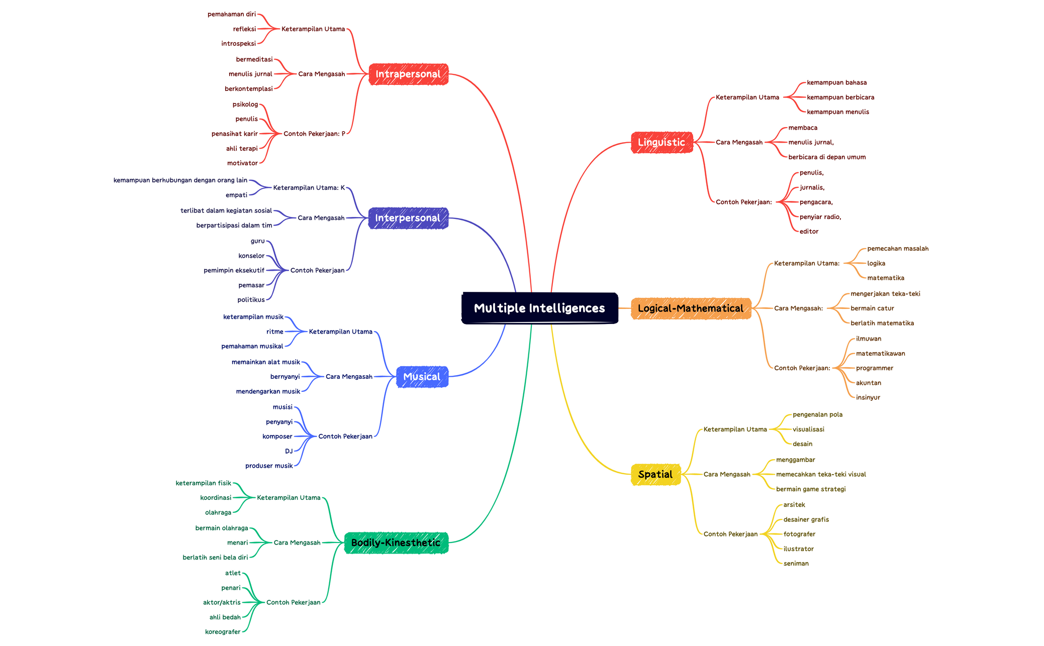 sheet - XMind Template