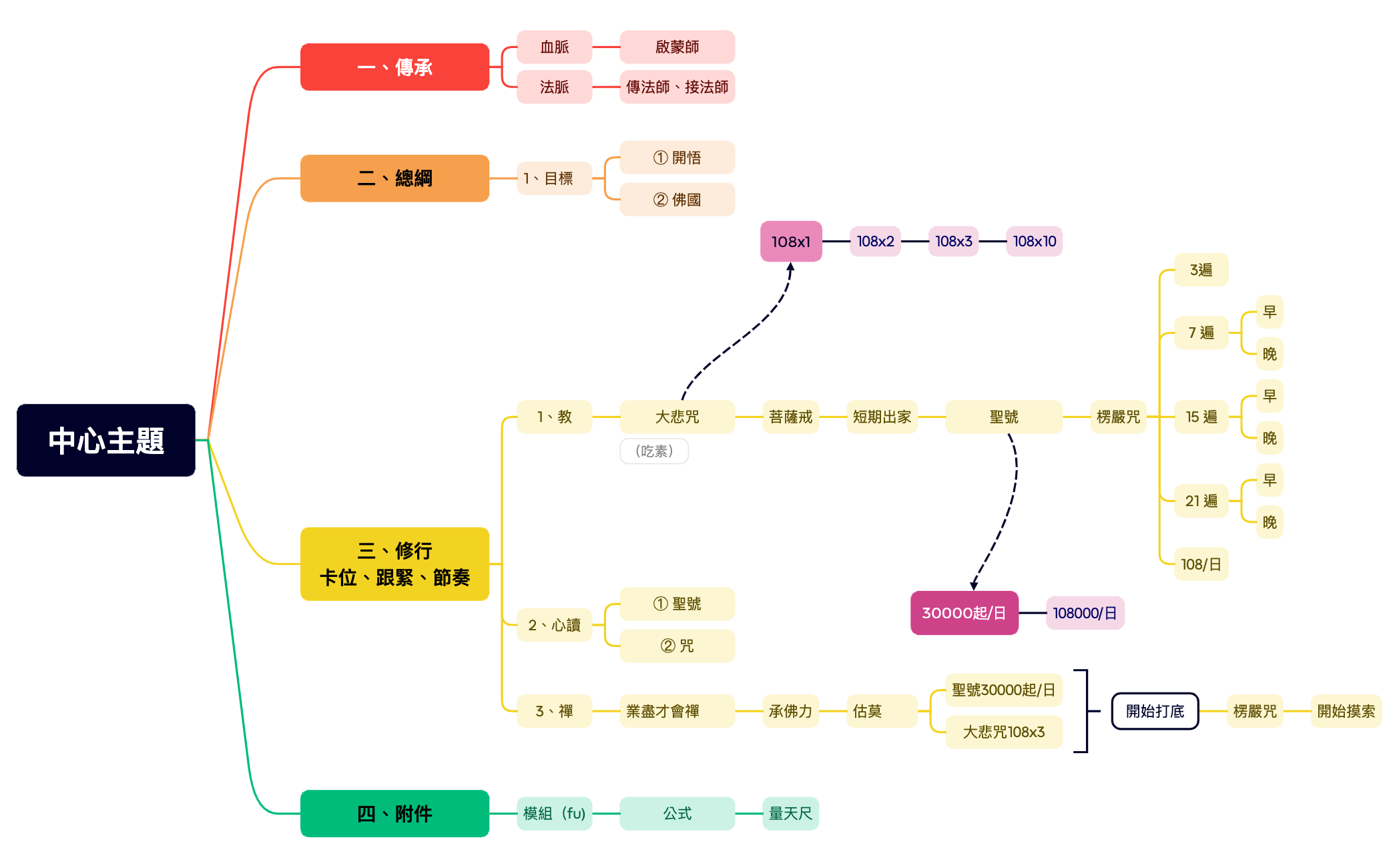 中心主題 preview 1