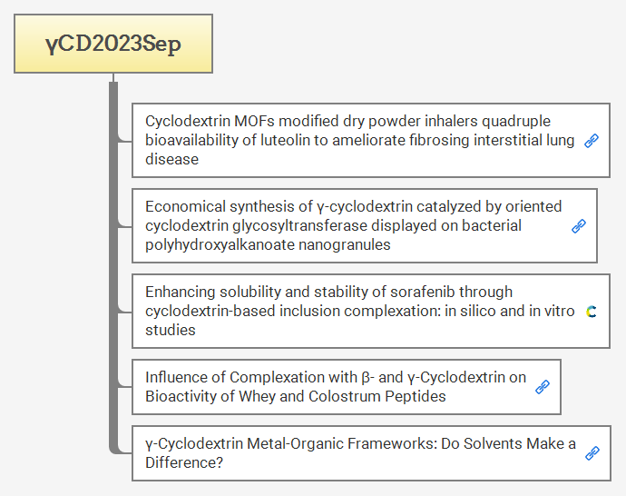 γCD2023Sep preview 1
