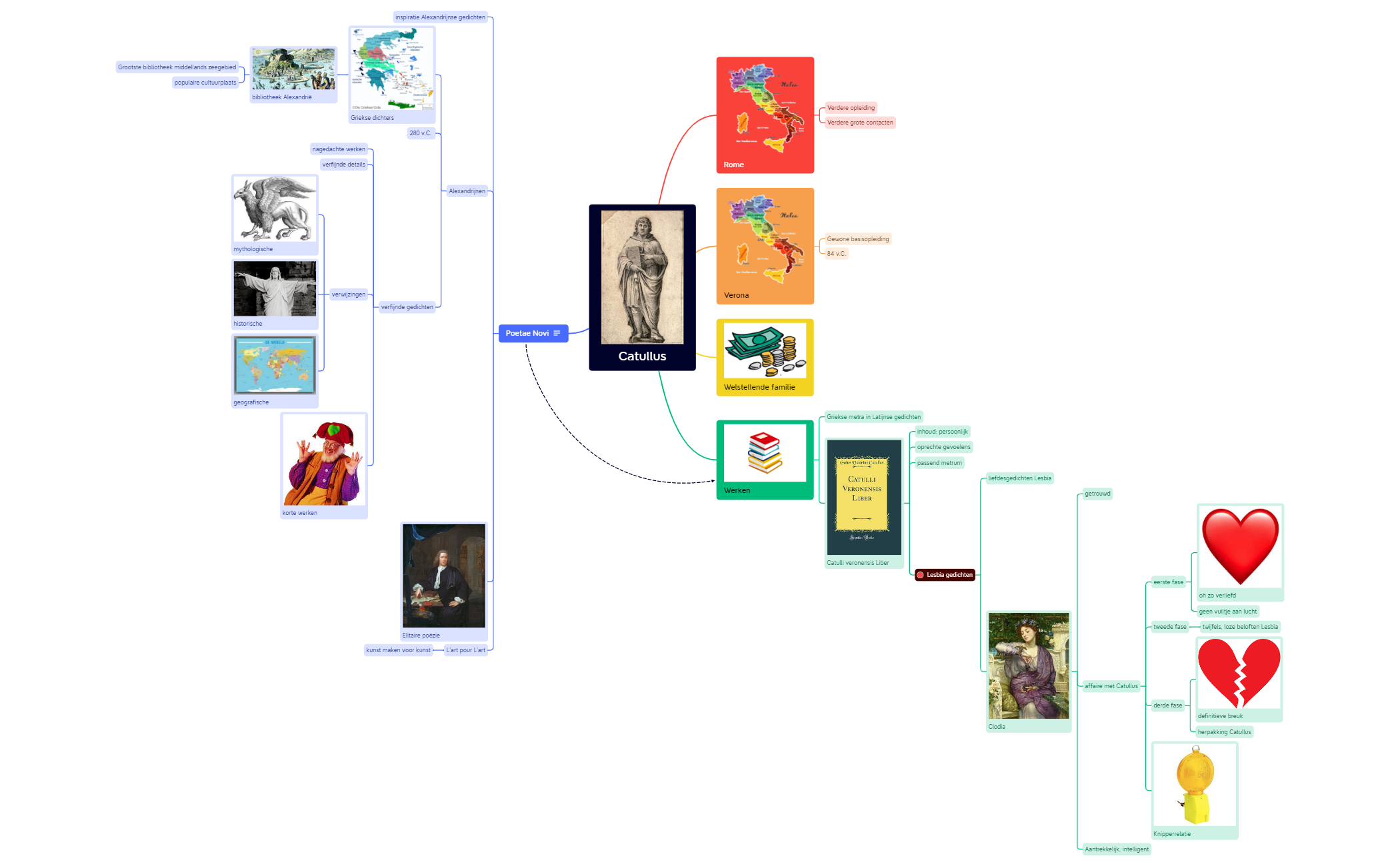 Catullus.xmind preview 1