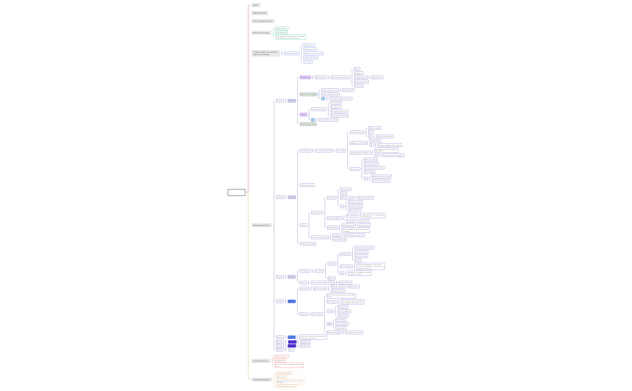 BlankMap 12-1 - XMind Template