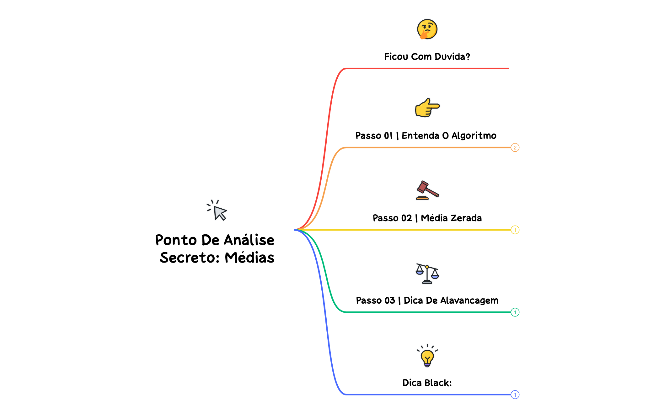 Ponto de análise Secreto Médias preview 1