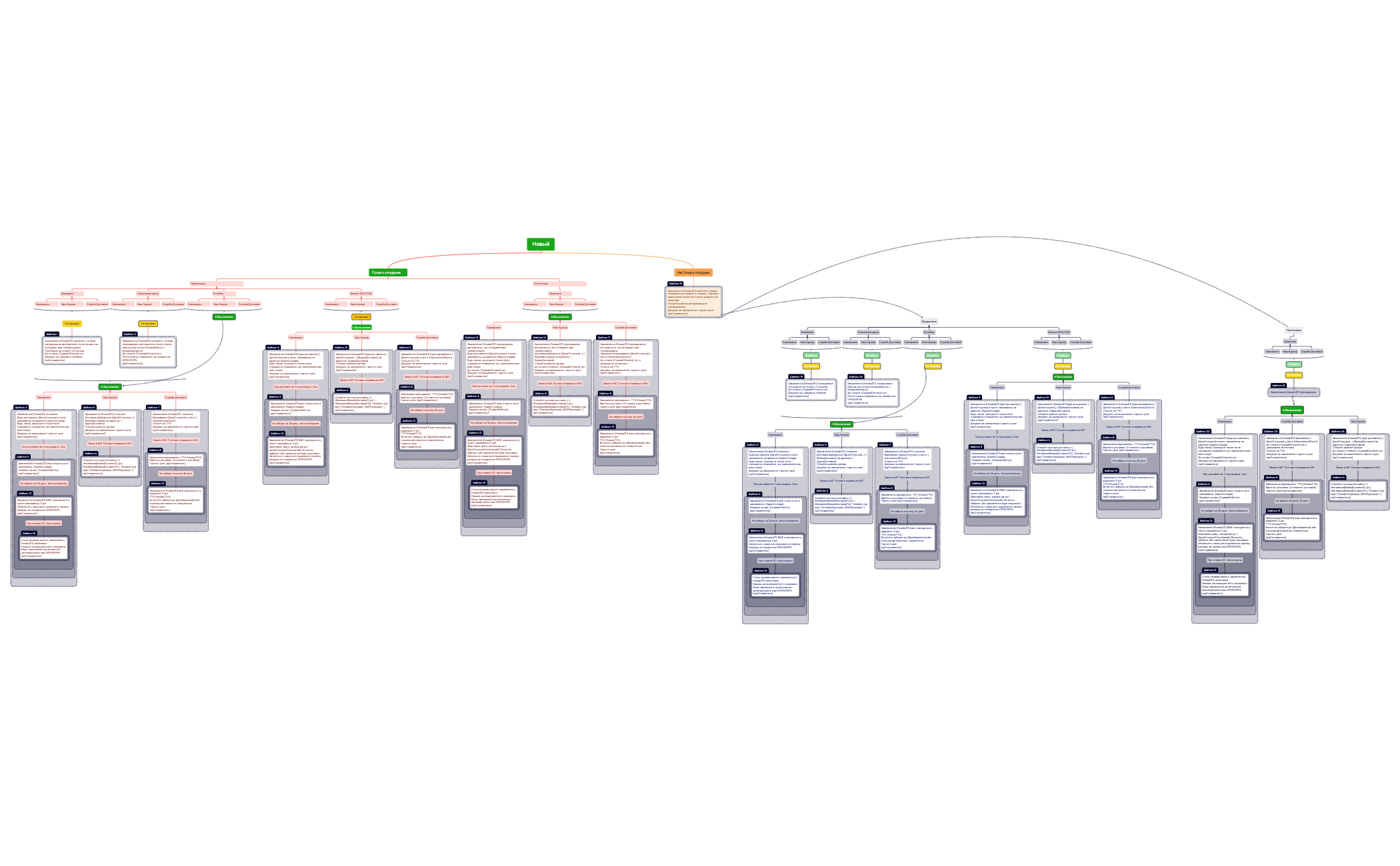 Смс сообщения preview 1
