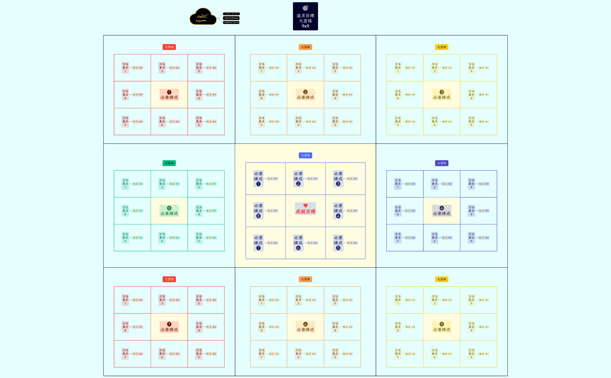 追求目標 - 九宮格．範本 (9x9) preview 1