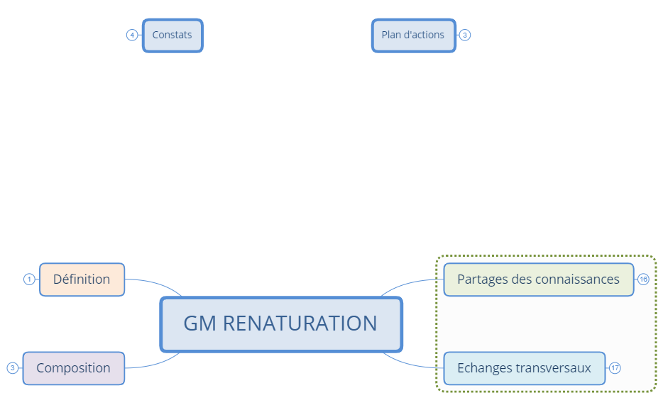 GM Renat preview 1
