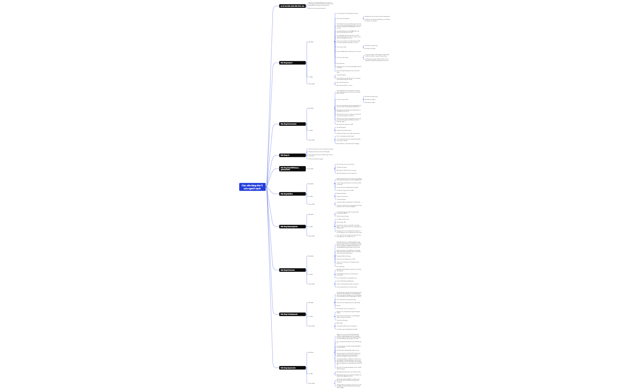 Logic Chart - XMind Template