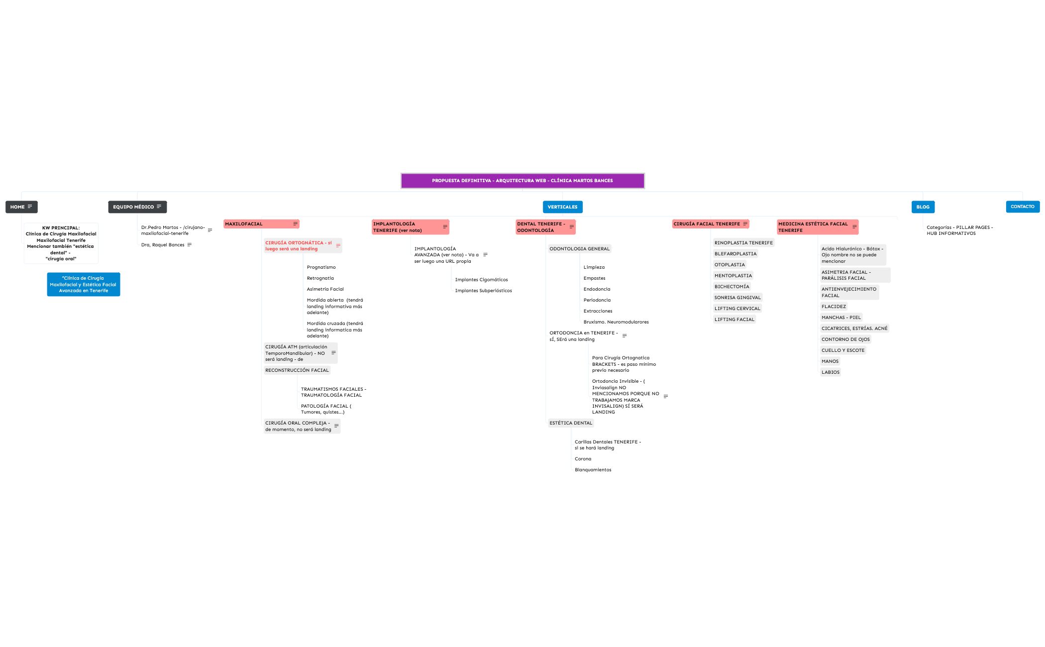 2 ORGANIZACIÓN - ARQUITECTURA WEB - CLÍNICA MARTOS BANCES preview 1