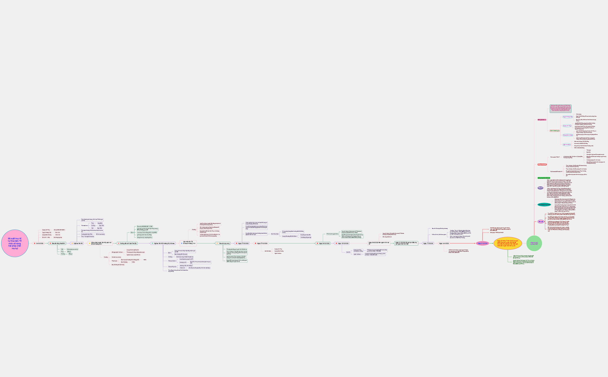 Map 1 - XMind Template