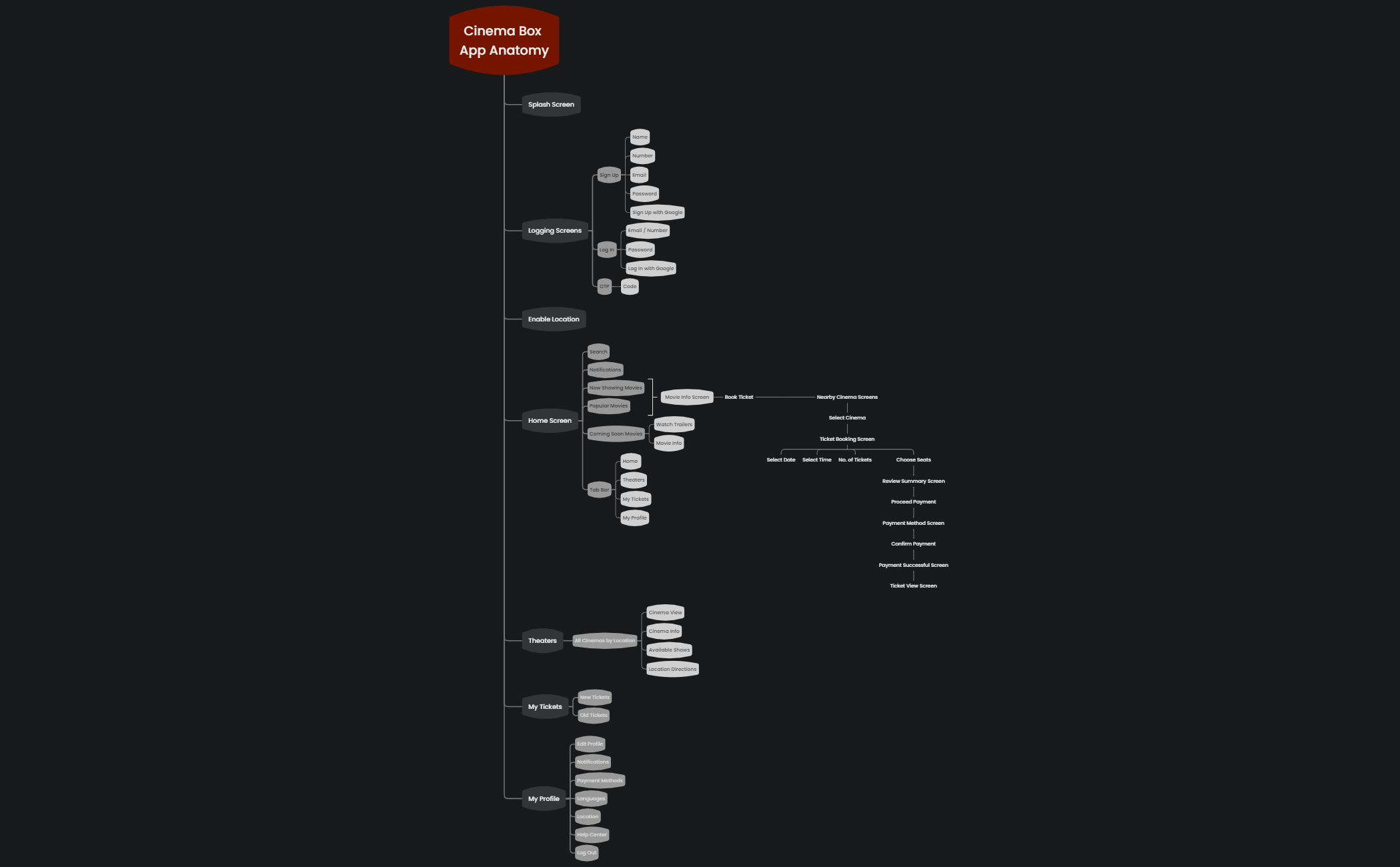 Cinema Box App Anatomy preview 1