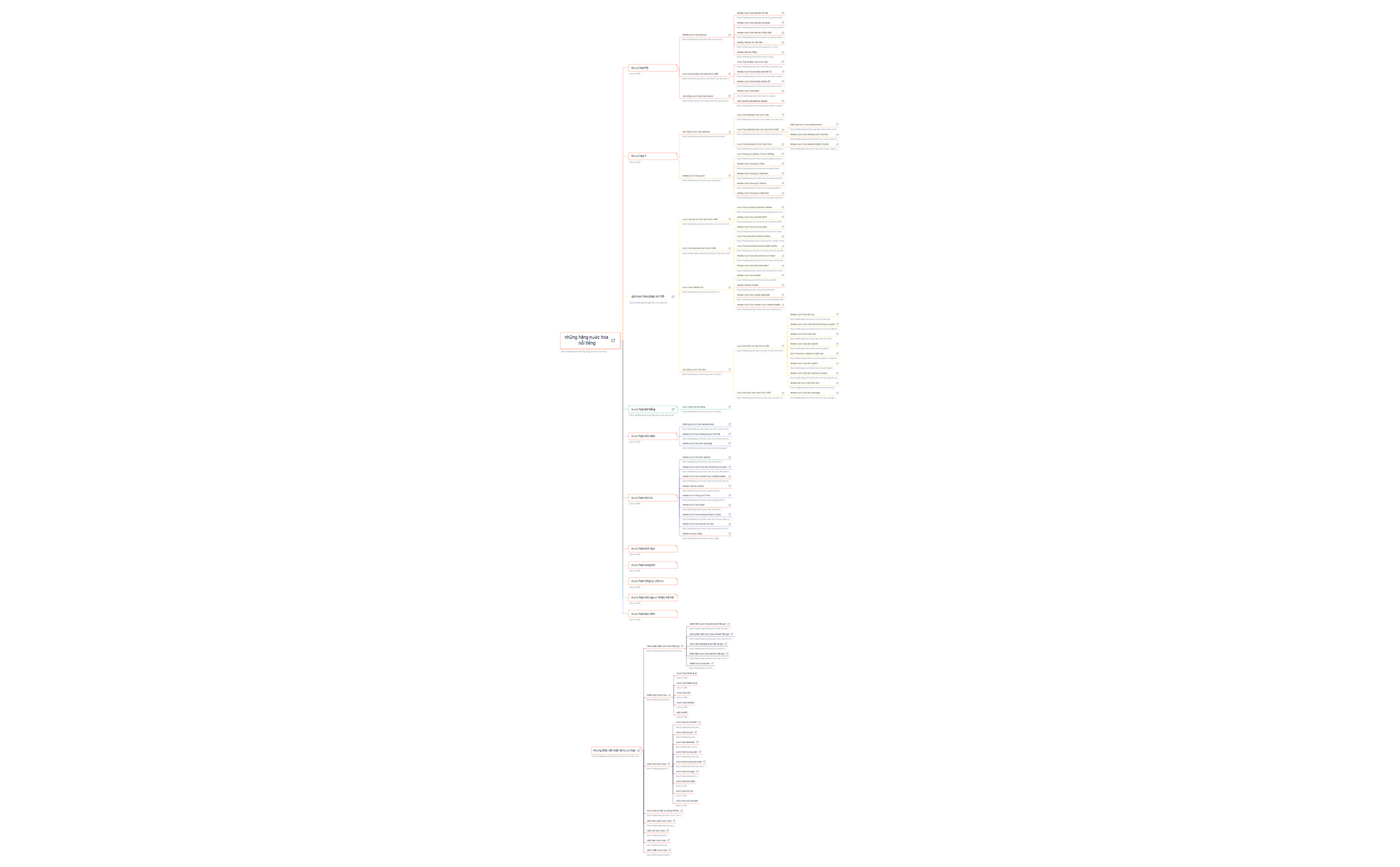 Internal Link - test preview 1