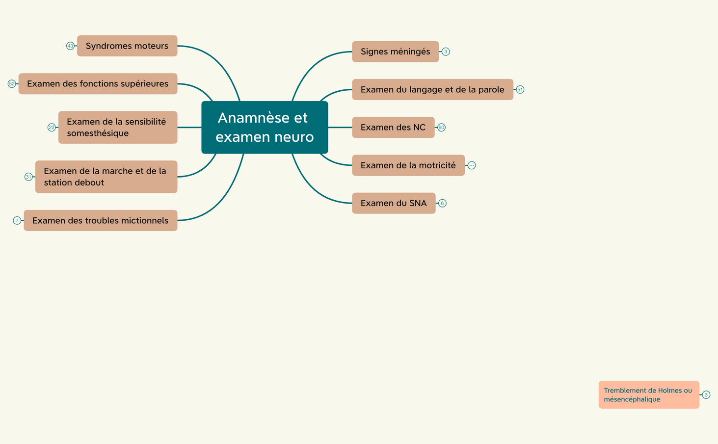 Anamnèse et examen neuro preview 1