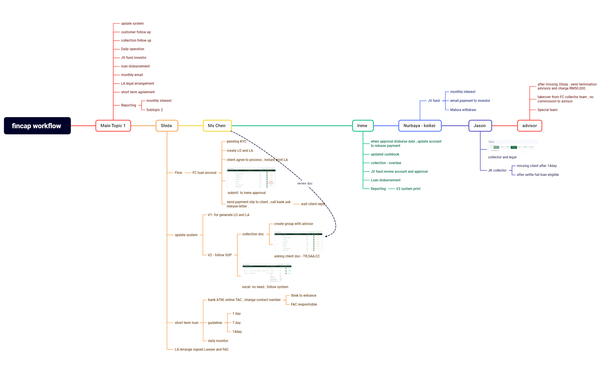 fincap workflow preview 1