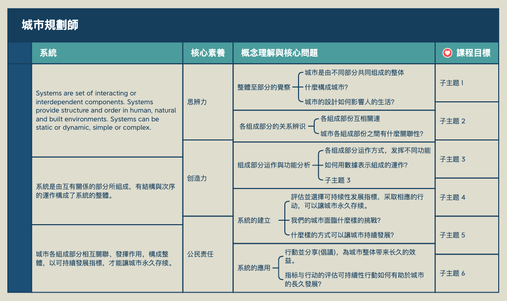 city planner.xmind preview 1