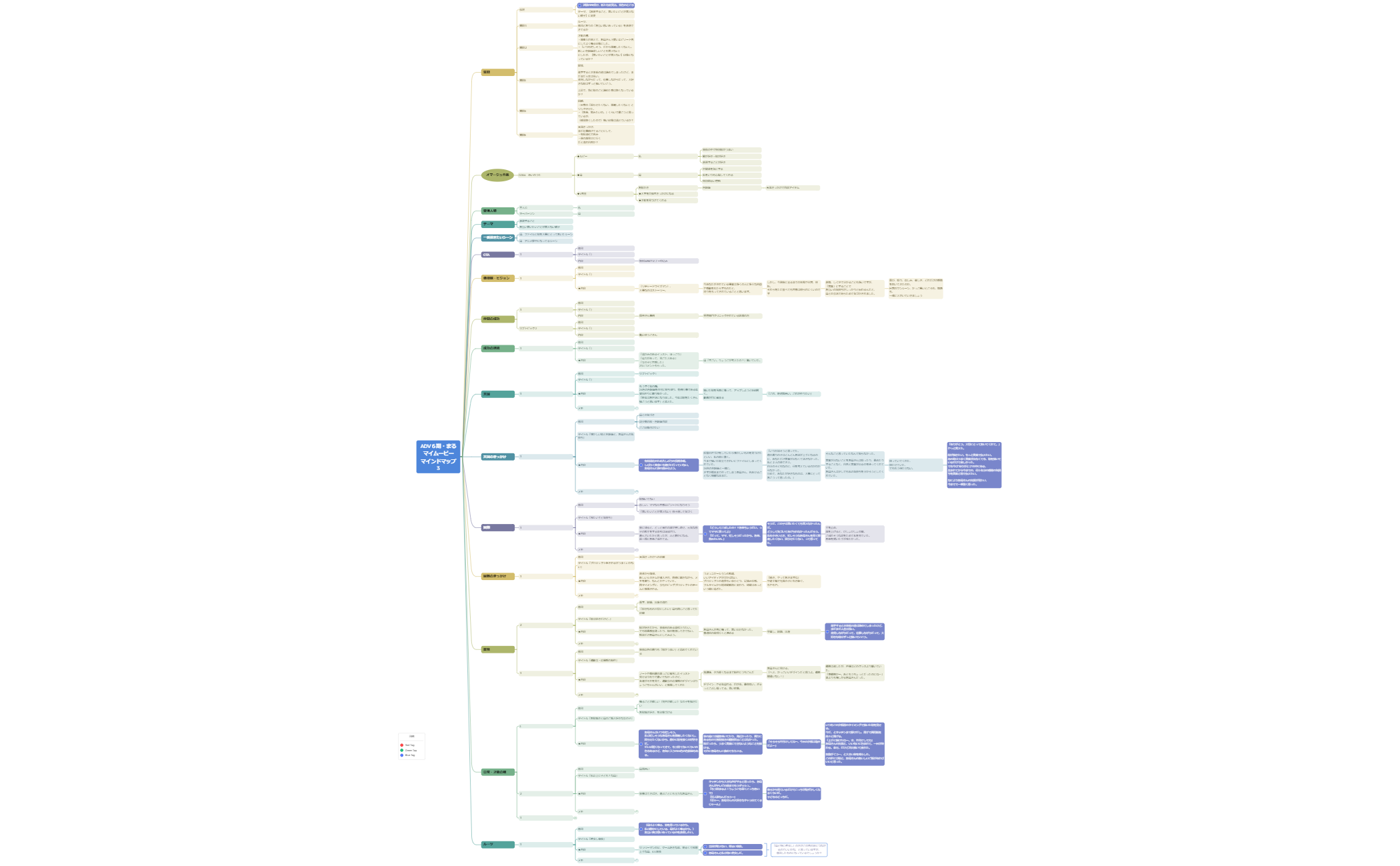 ADV６期・まるマイムービーマインドマップ3 preview 1