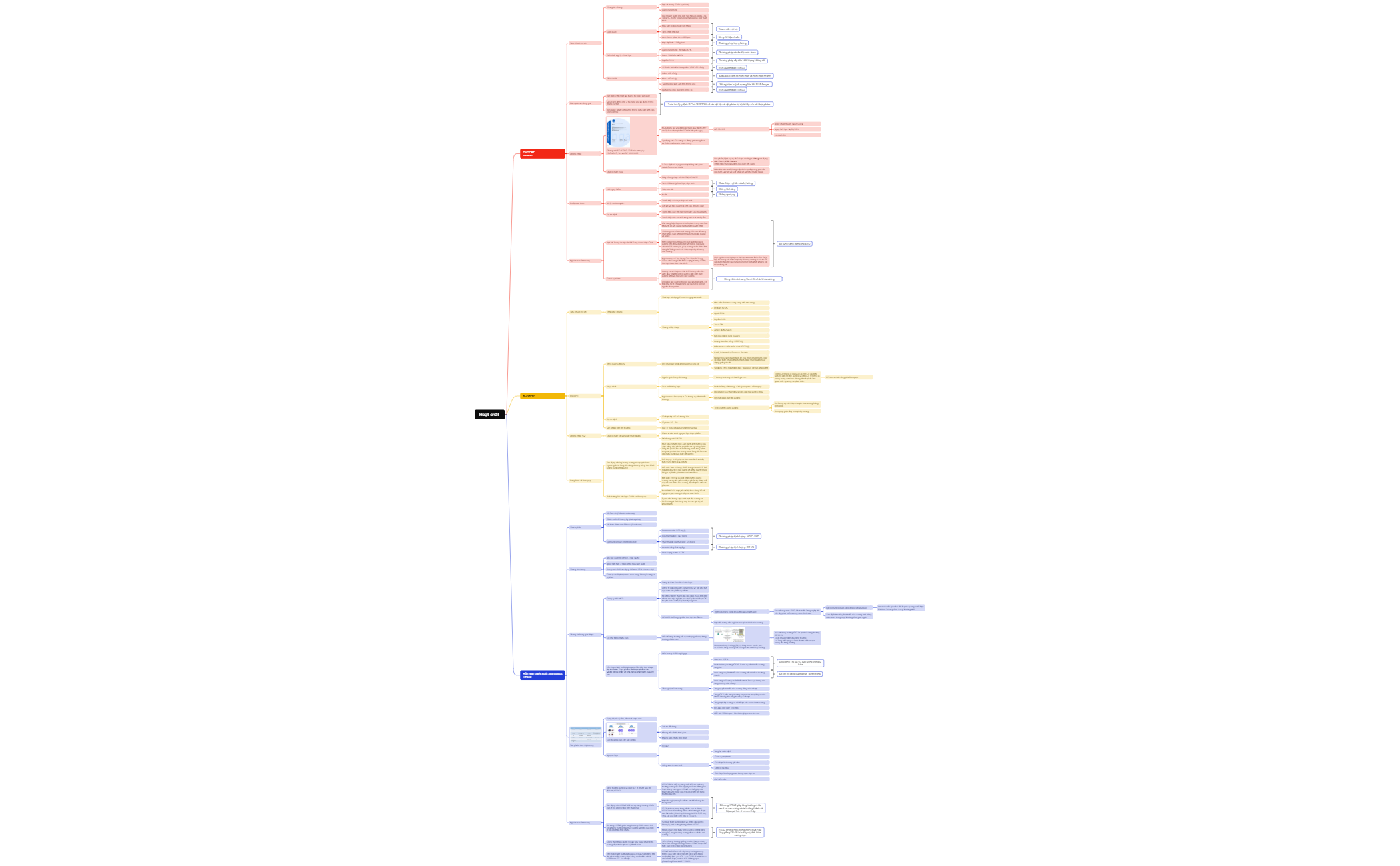 Logic Chart - XMind Template