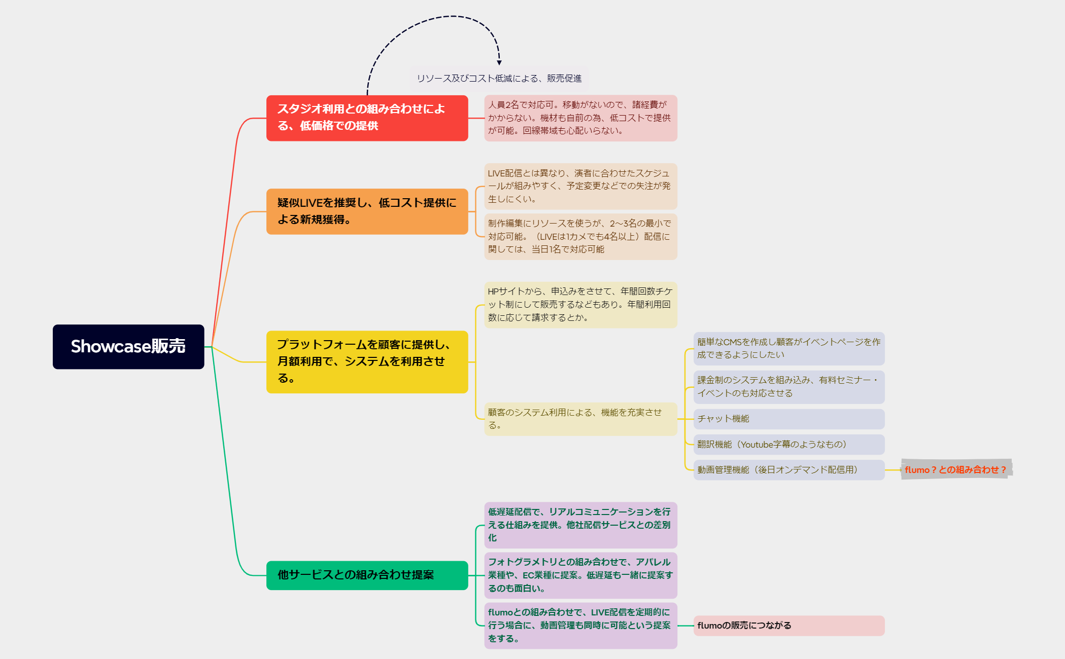 Showcase販売 preview 1