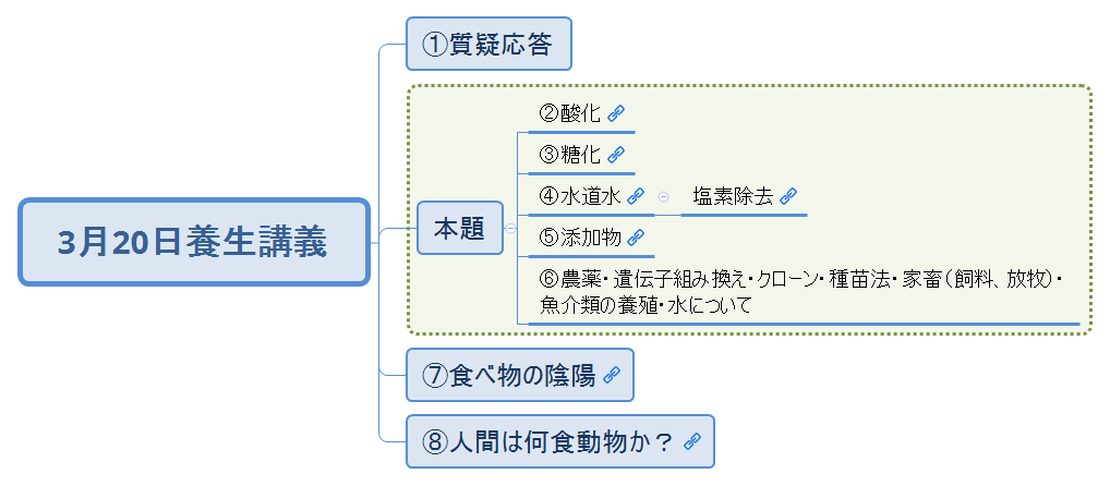 3月20日養生講義 preview 1
