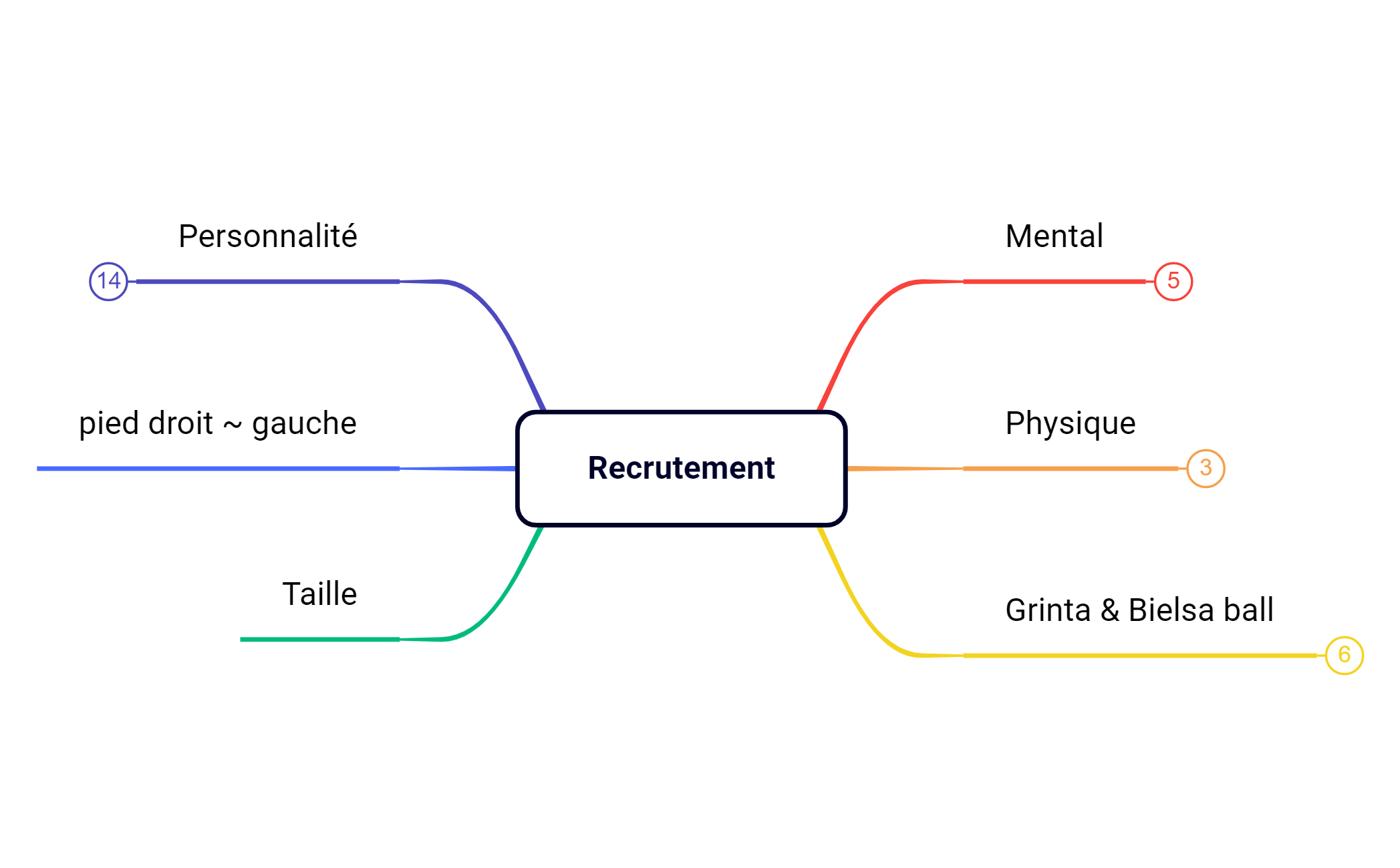 Recrutement preview 1