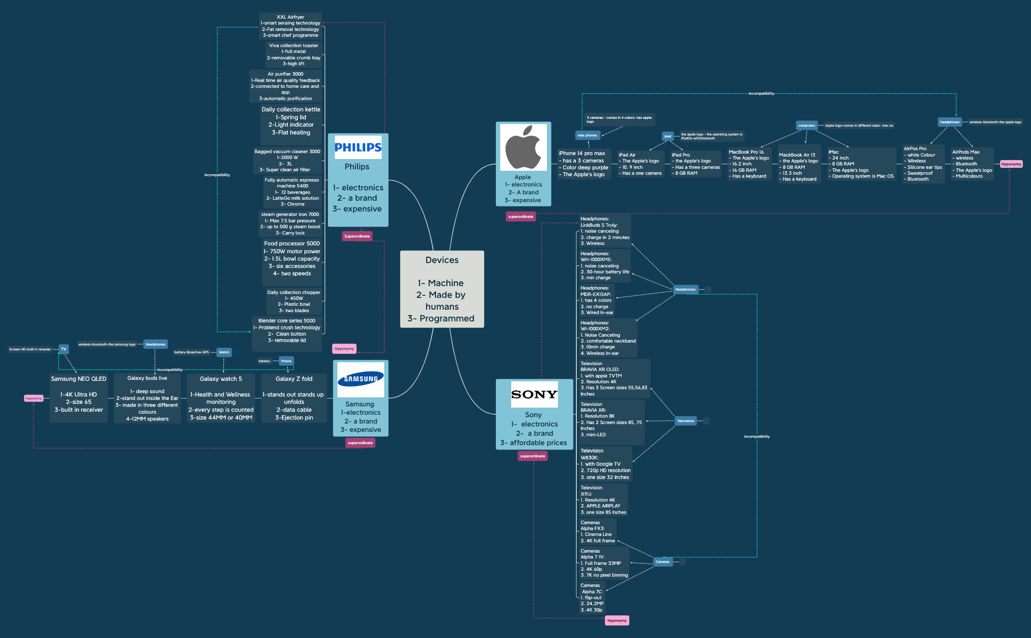 .final map - XMind Template