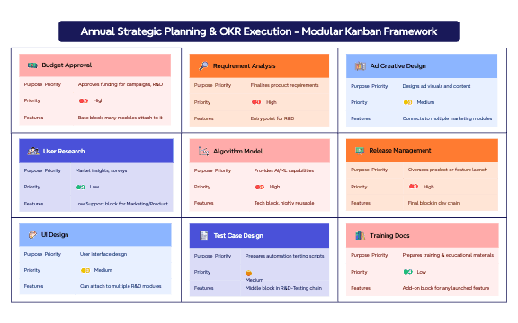 Annual Strategic Planning & OKR Execution preview 1