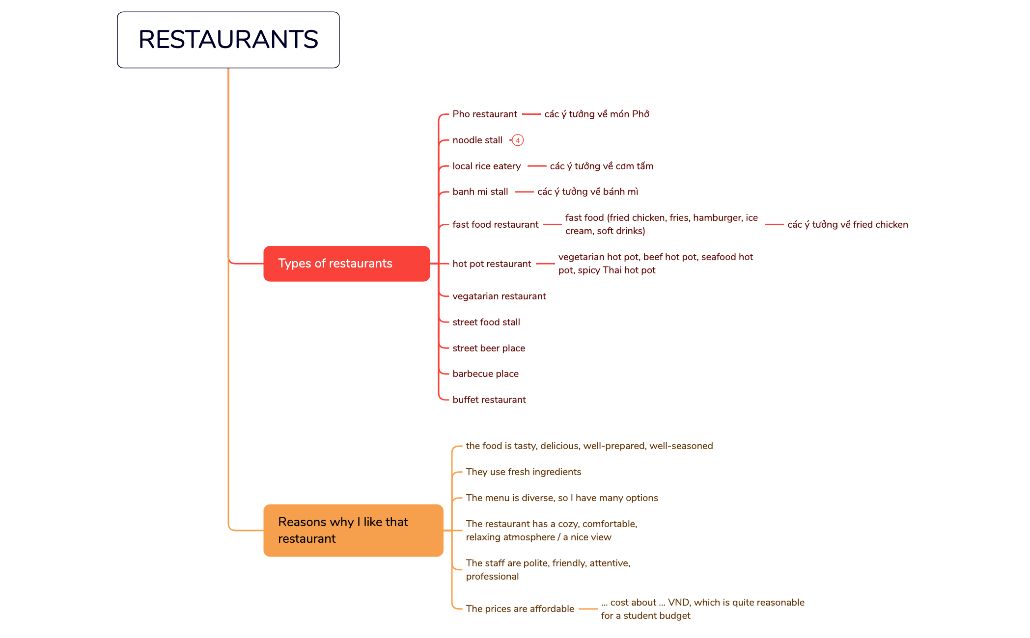 RESTAURANTS preview 1