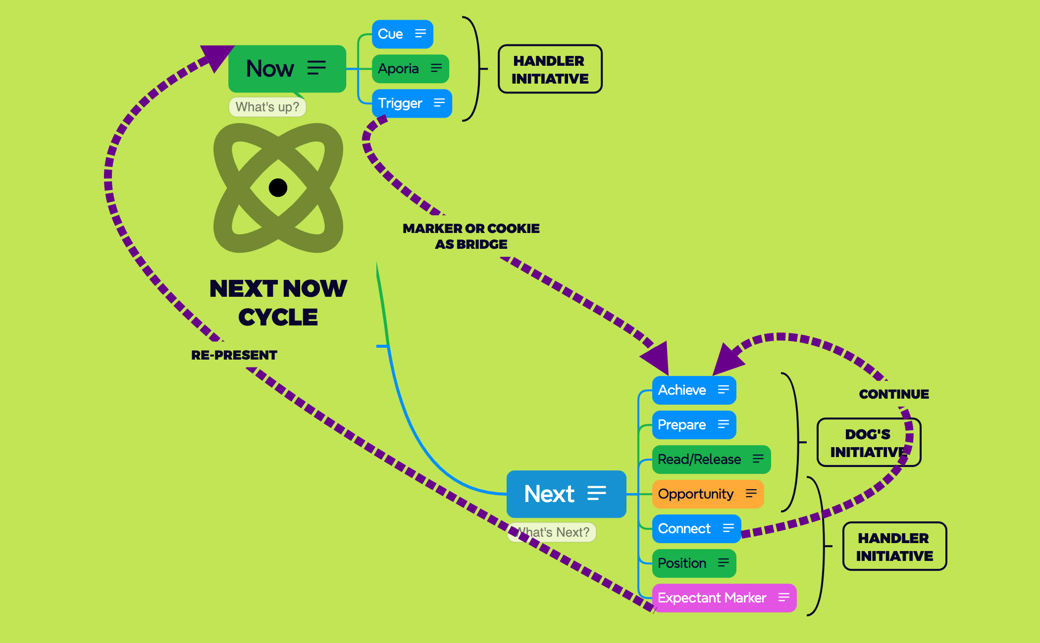 Play Cycle preview 1