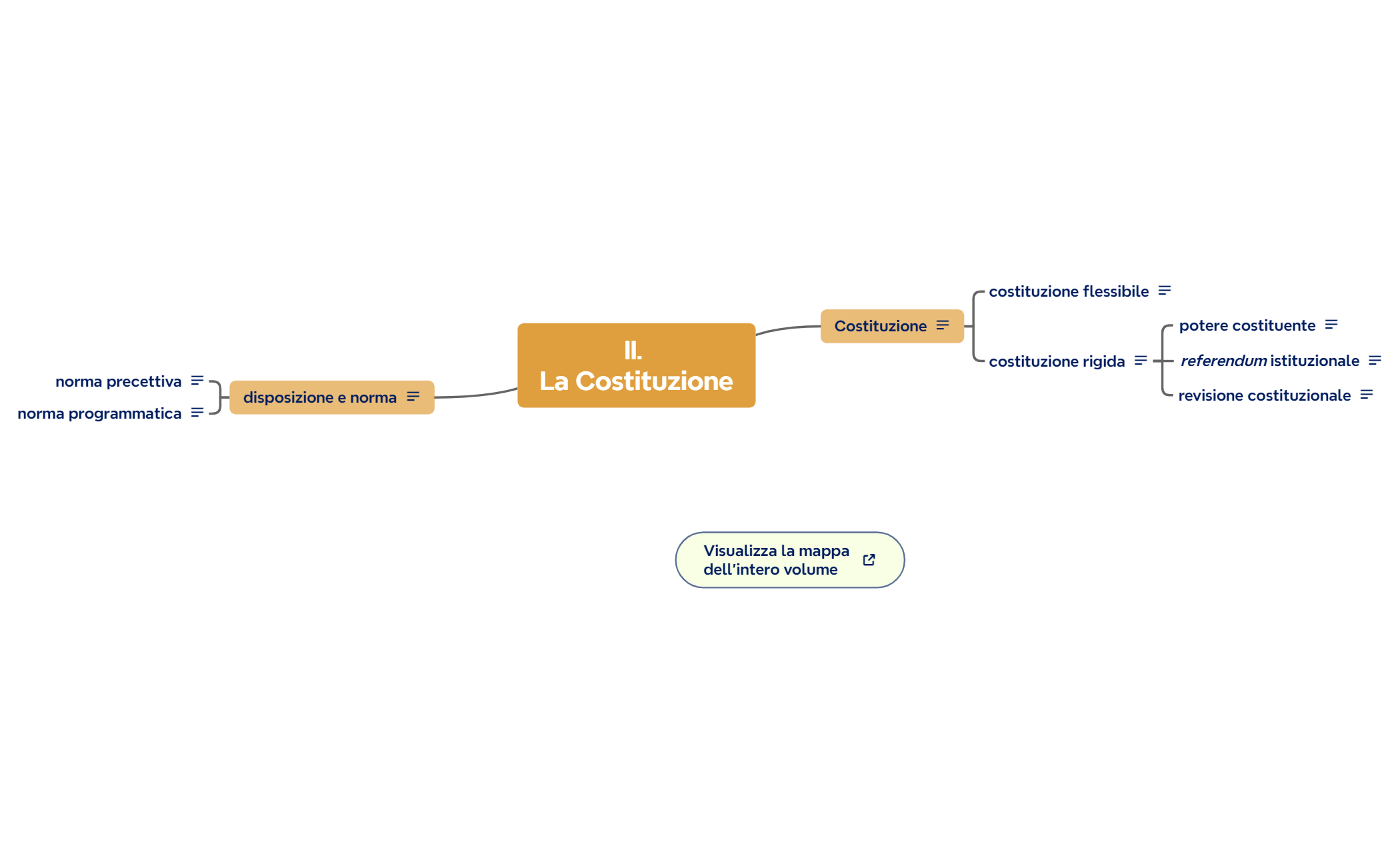 II. La Costituzione preview 1
