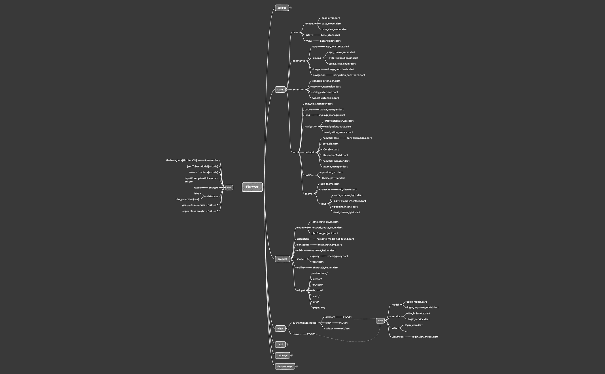 FlutterArchitecture preview 1