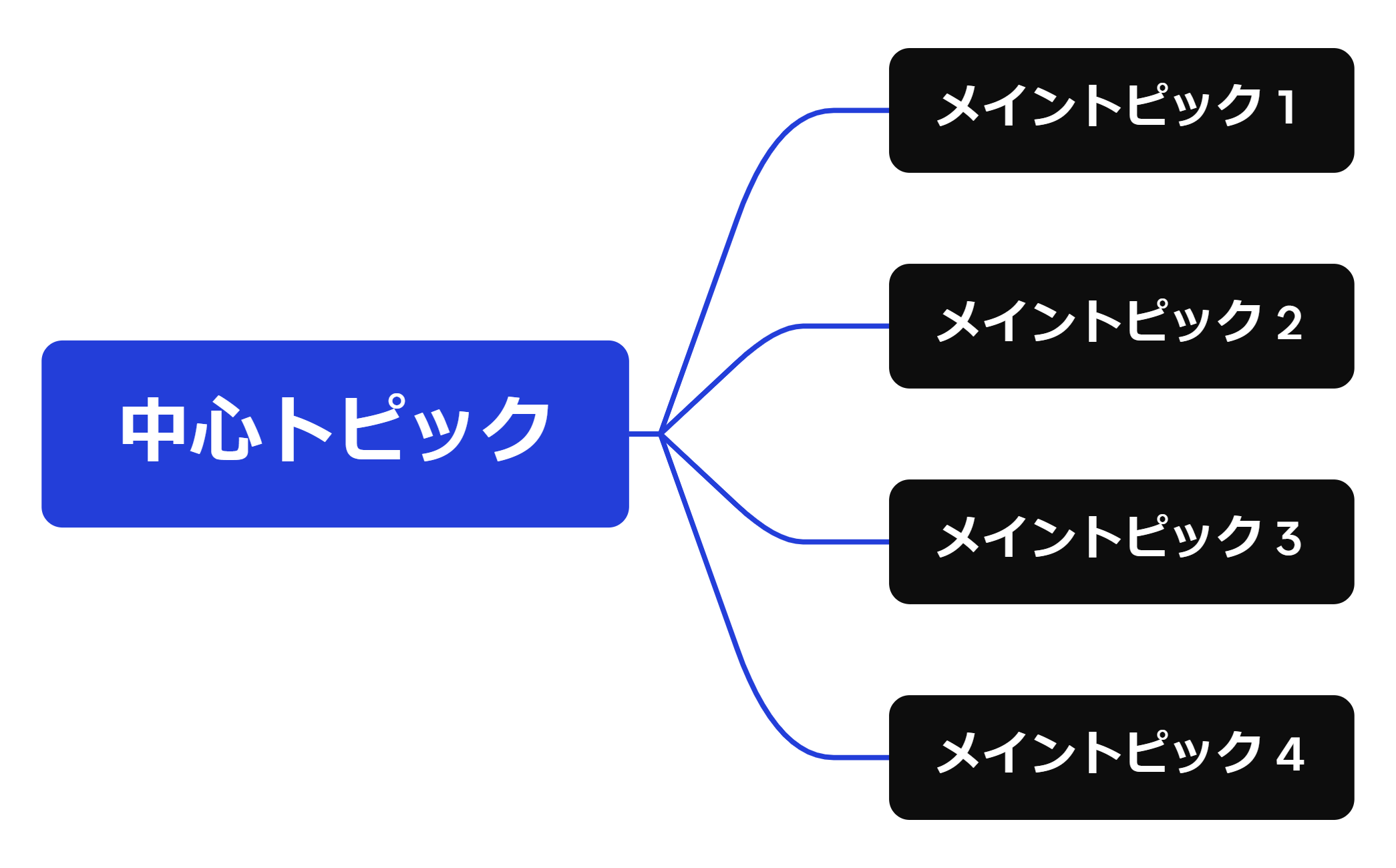 ロジック図 preview 1