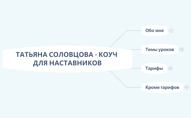 КОУЧ В НАСТАВНИЧЕСТВЕ preview 1