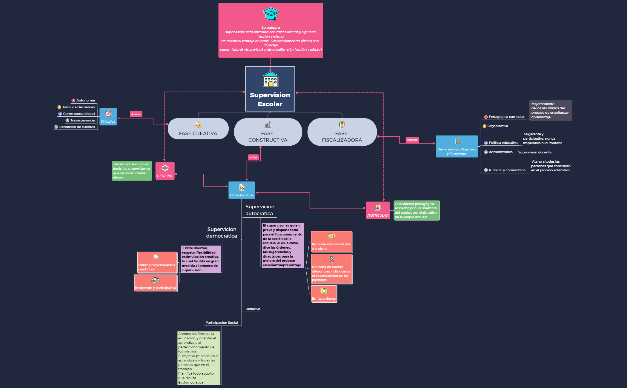 Supervision escolar preview 1