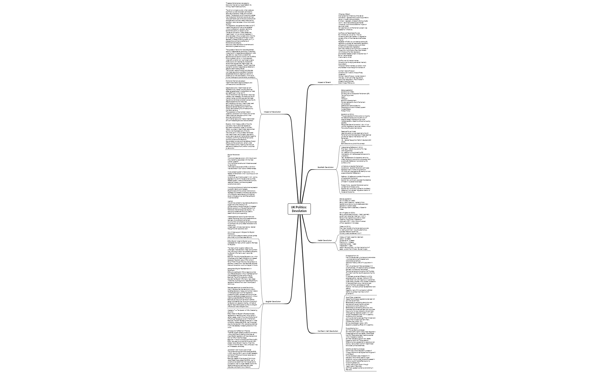 UK Politics Devolution preview 1