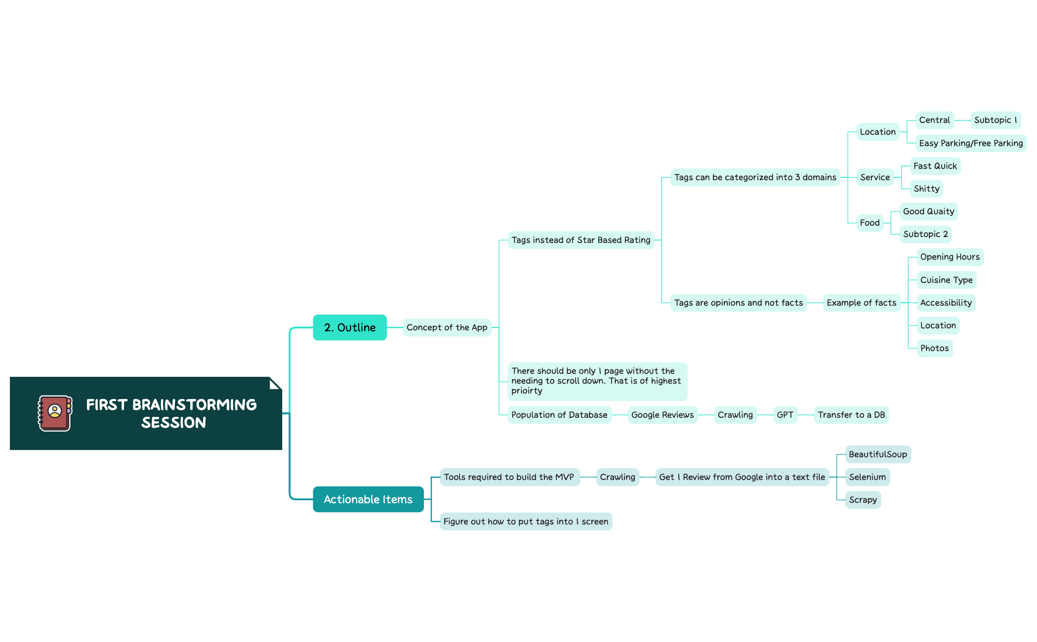 Take Notes - XMind Template