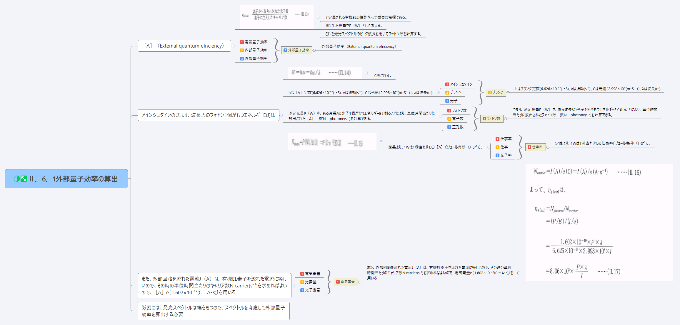 Ⅱ．6．1外部量子効率の算出 preview 1