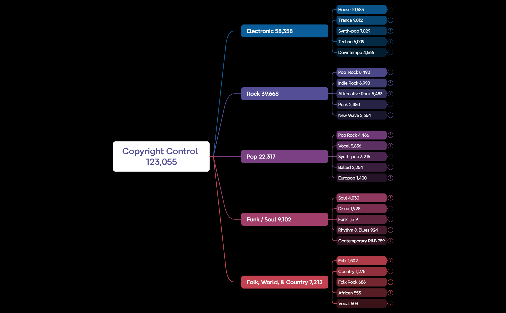 Copyright Control preview 1
