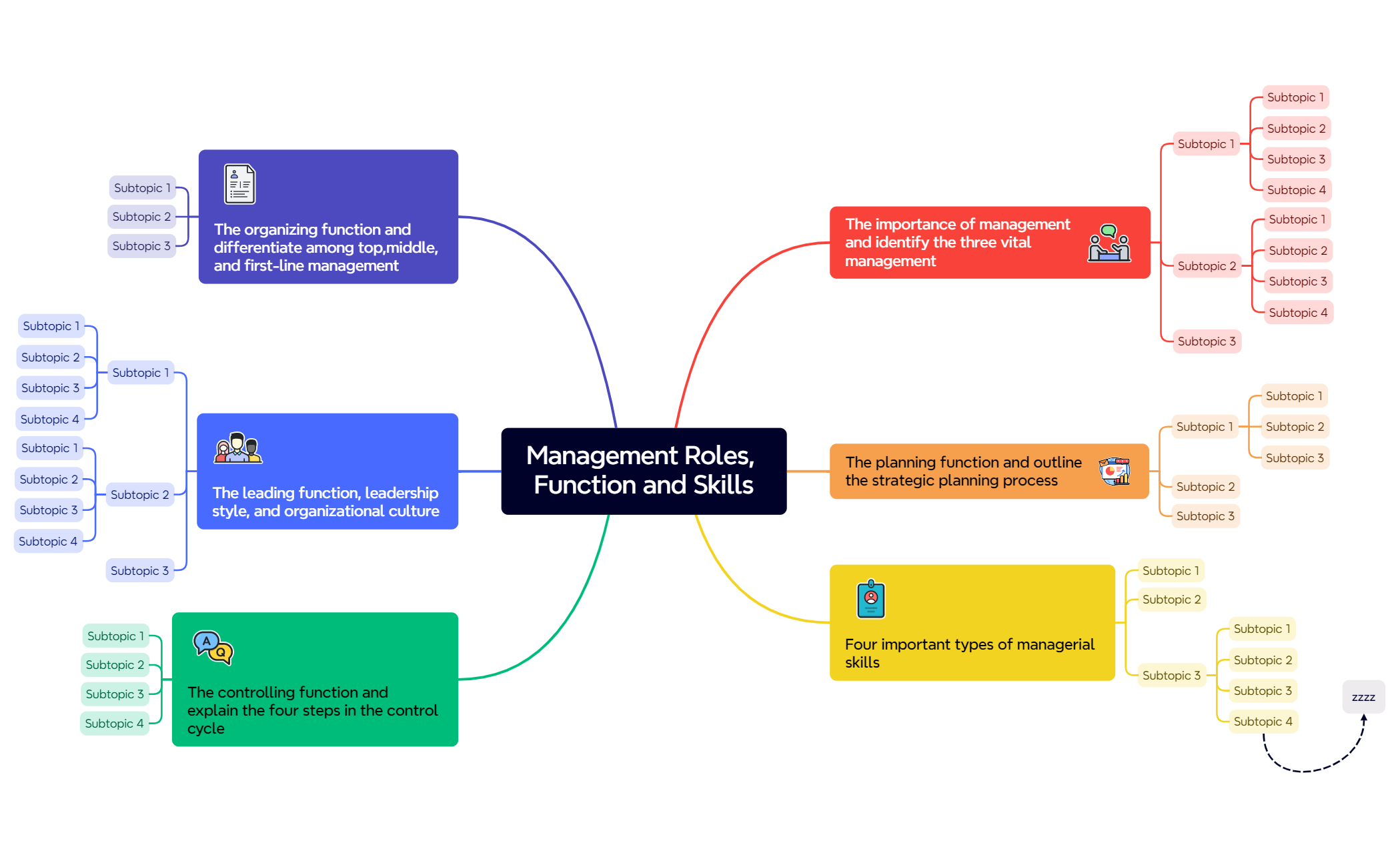 Management Roles, Function and Skills - XMind Template