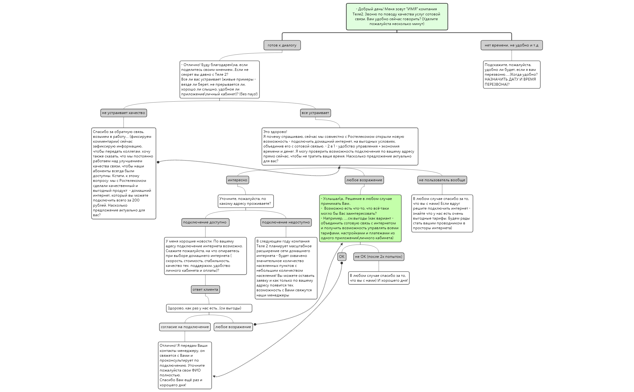 Теле2_скрипт preview 1