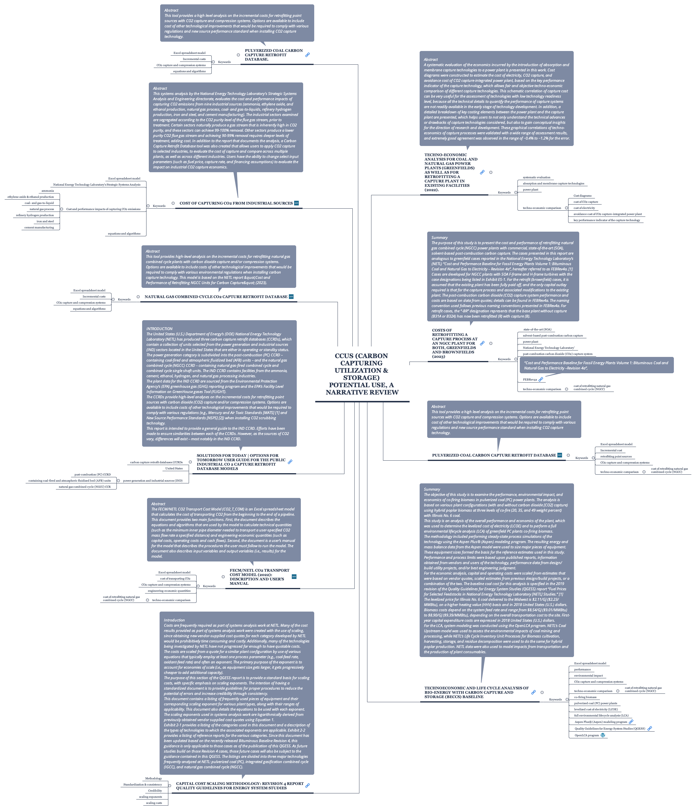 CCUS (Carbon Capturing Utilization & Storage) potential use, a Narrative review preview 1