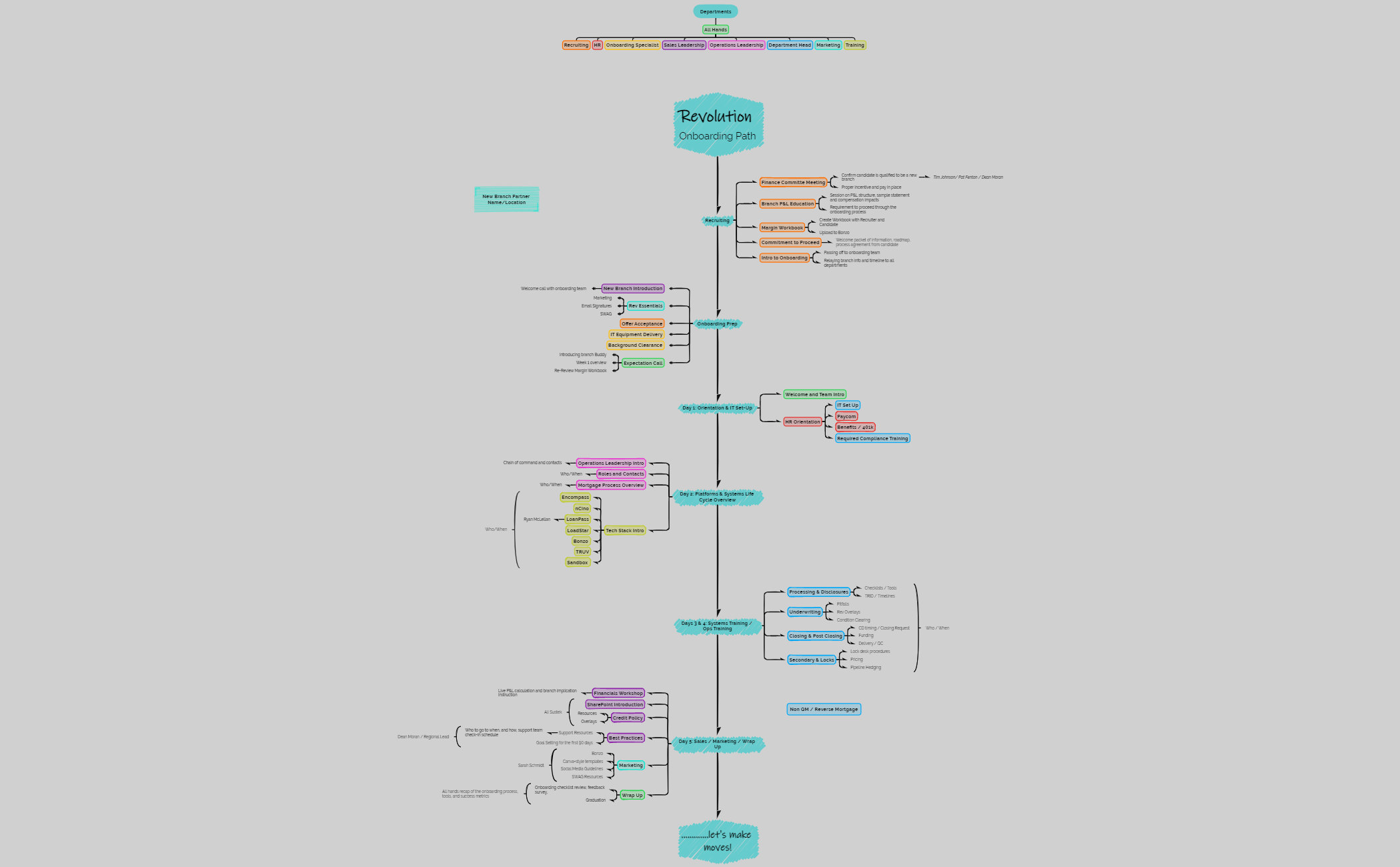 KSR Rev Onboarding Path V.3 Final 10.31 preview 1